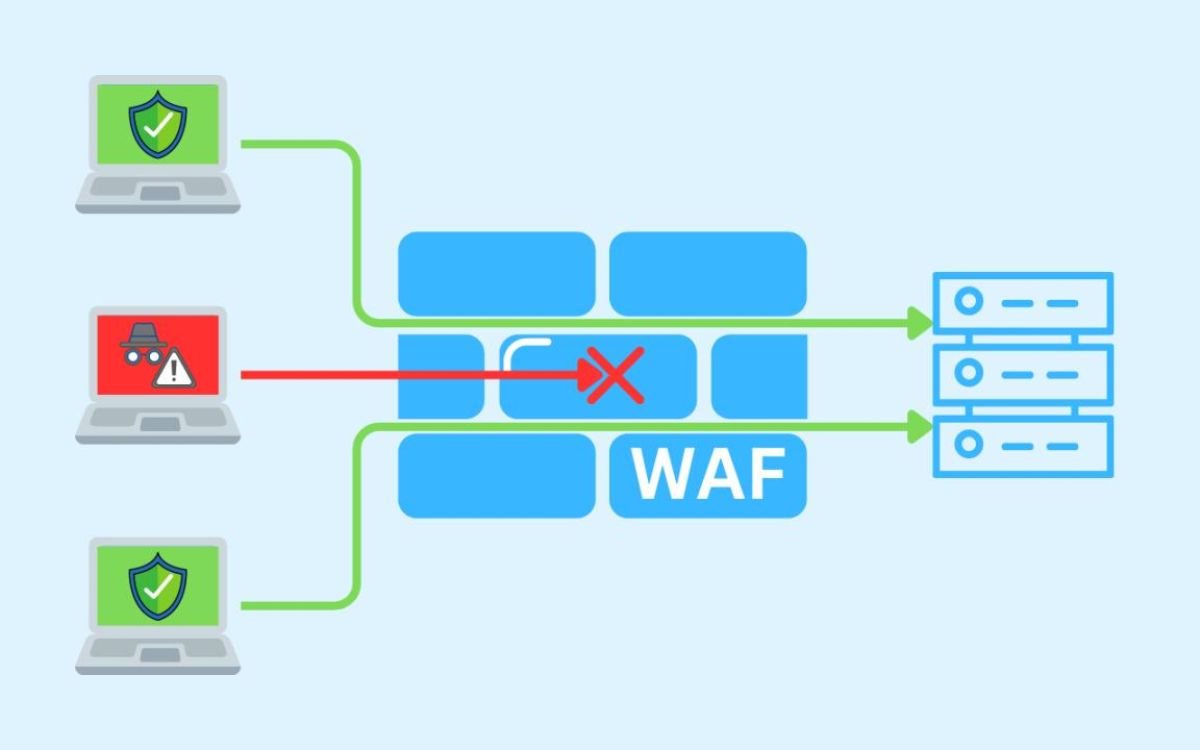 Mantenimiento WordPress para empresas qué revisar cada mes